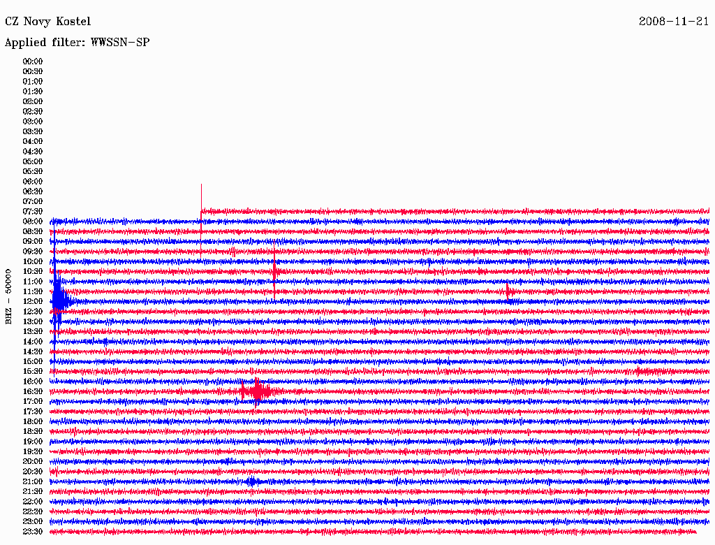 Live-Seismograph von Nový Kostel