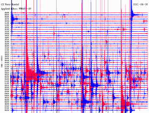 Novy Kostel - Live Seismograph
